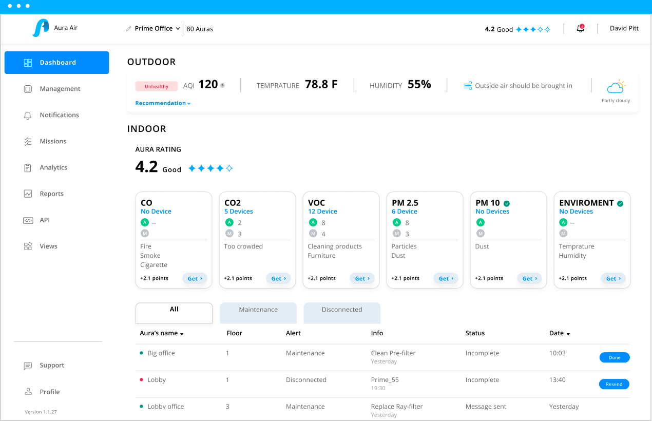 dashboard-auraair-usa