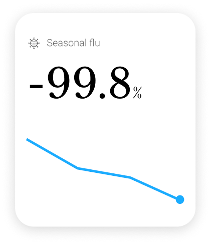 solution-flu-auraair-usa