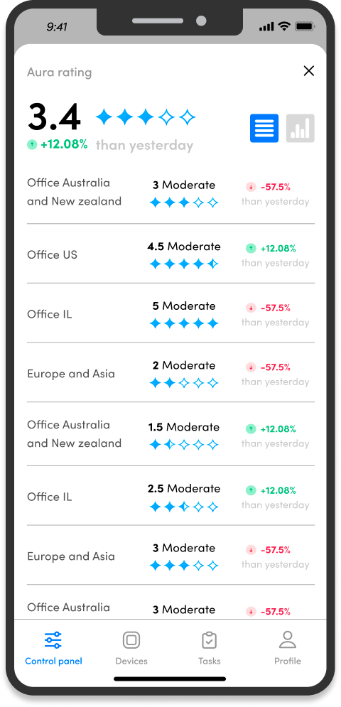 government-auraair-usa