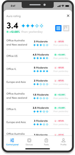 government-auraair-usa